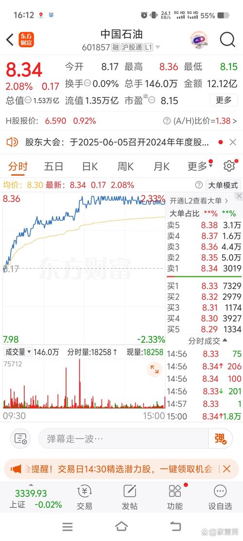 601857今日股价走势如何？最新成交量与资金动向解读
