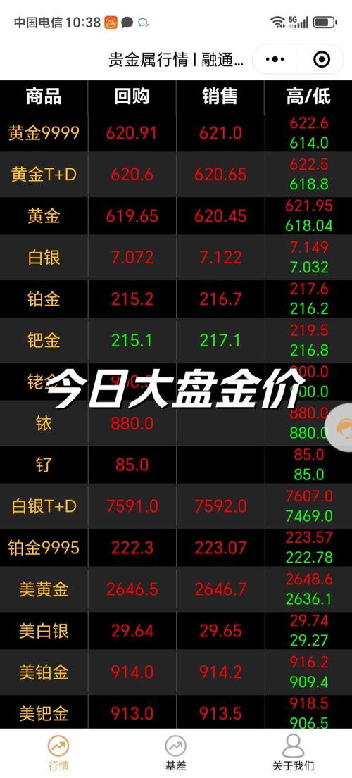国际金银价格实时金价今日行情如何？最新金价走势与投资策略解读