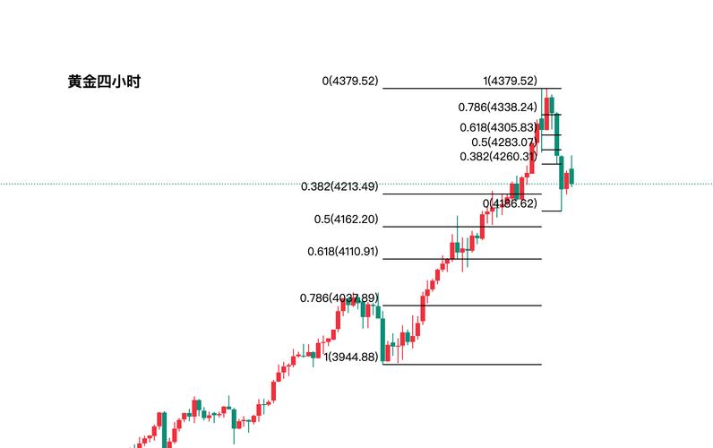 法国股市实时行情最新动态如何？当前主要股指涨跌情况怎样？