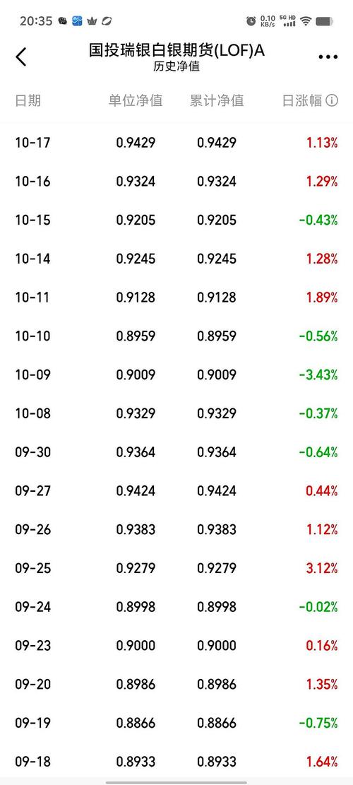 金鹰基金今日实时净值更新了吗？具体是多少？