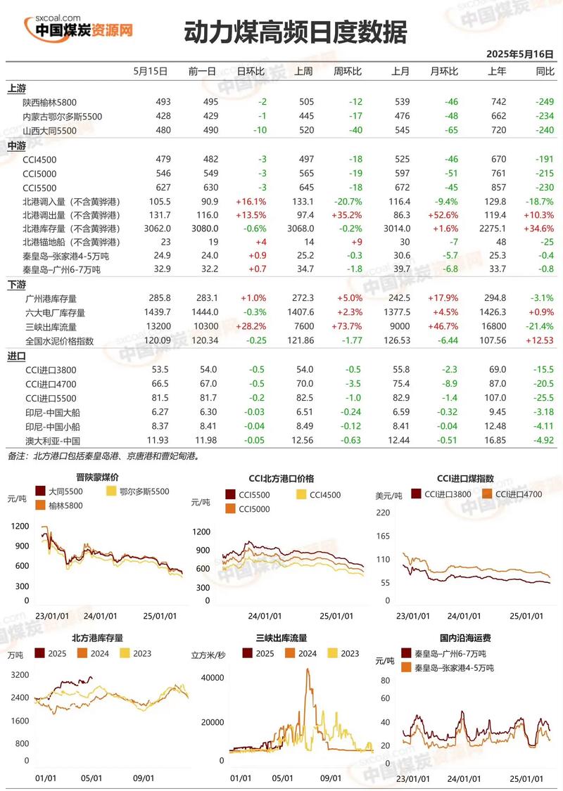 生物航煤股票行情