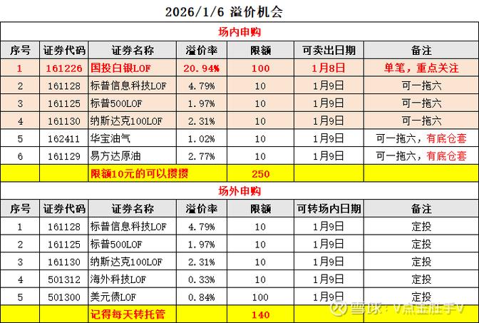 Lof基金的交易价格是实时变动的吗？它与净值的关系是怎样的？