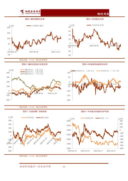 002236历史行情中关键涨跌节点背后的驱动因素是什么？