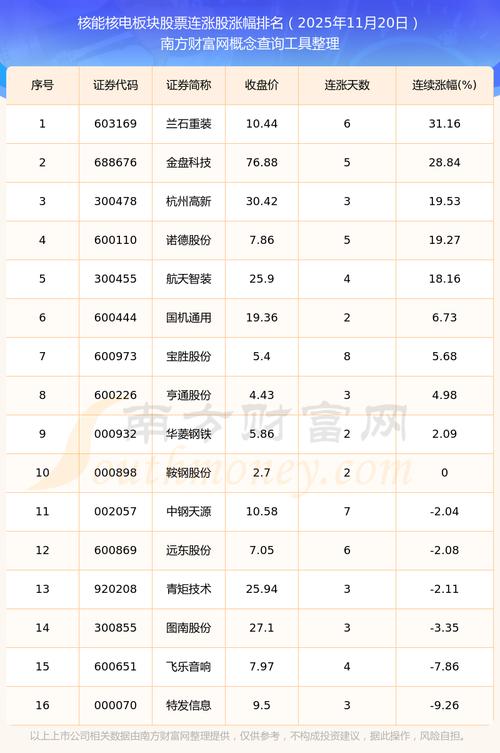 核电集团股票行情实时查询方法有哪些？最新股价走势及投资价值分析如何？
