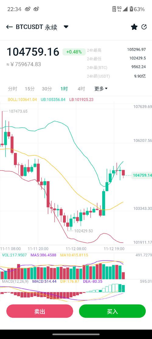 600853历史行情走势如何？关键节点有何特殊意义？未来会否重复历史波动模式？