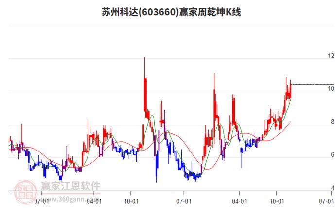 602369股票今日行情如何？最新股价、涨跌幅及市场走势分析解读