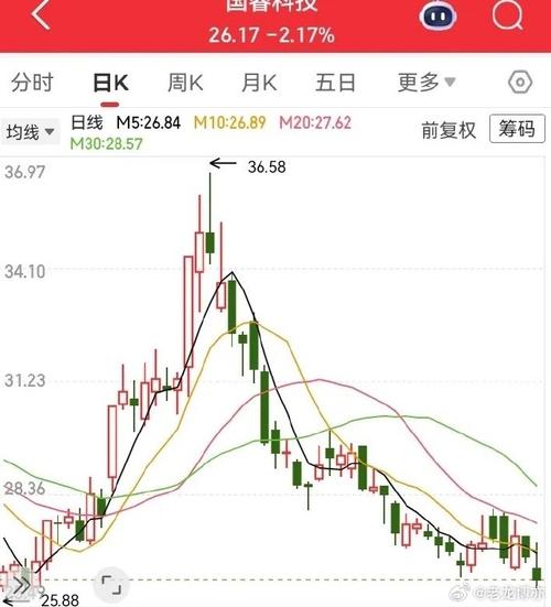 603031今日行情如何？最新股价走势与市场表现解析