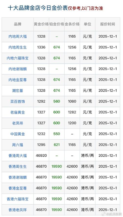 伦敦金实时行情今日最新价格走势怎么看？金价波动影响因素有哪些？