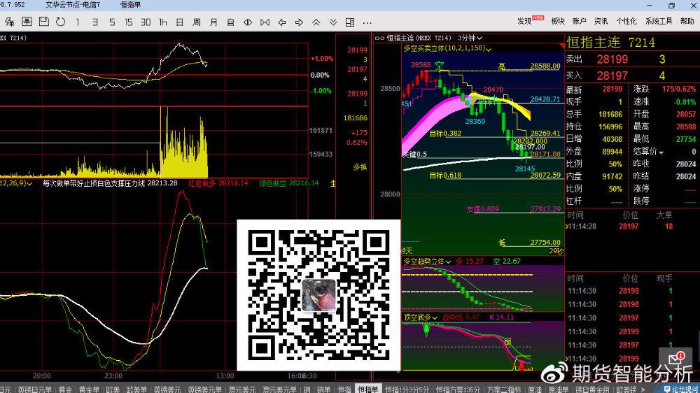 小恒指期货实时操作中，如何精准把握多空转换时机？