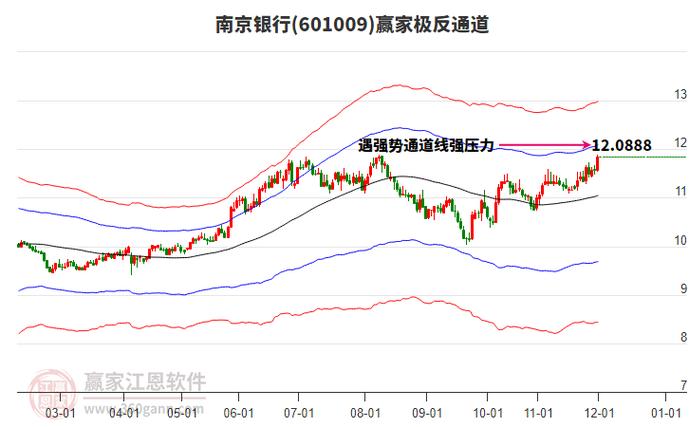 601388历史行情走势如何？关键时间节点有哪些值得关注的波动？