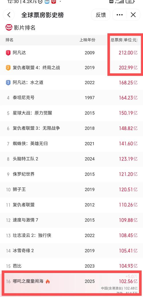 实时票房排片占比如何反映市场真实热度？数据背后藏着哪些行业趋势？