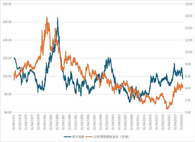 美金实时汇率曲线图，当前走势如何？未来是涨是跌？影响因素有哪些？