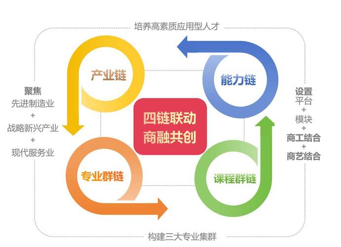 联合整治区块链，如何平衡监管与创新，避免误伤行业潜力？