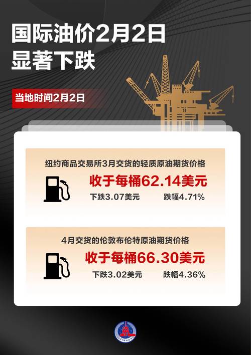 4月17日原油行情走势如何？供需与地缘因素如何影响价格波动？