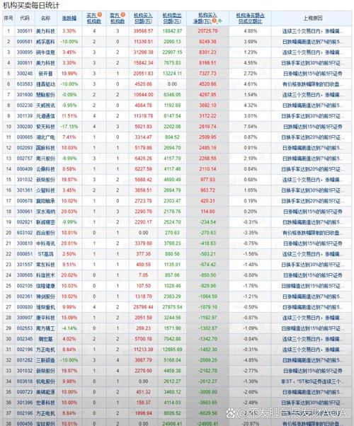 机构买卖实时数据藏着哪些市场信号？散户该如何跟着机构动向做决策？