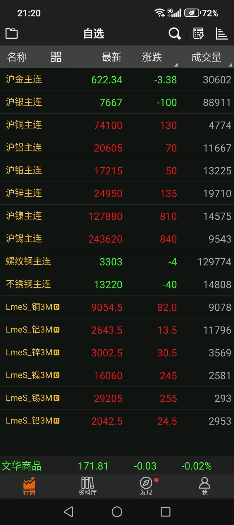 沪铜期货实时行情怎么看？当前价格波动背后有哪些影响因素？