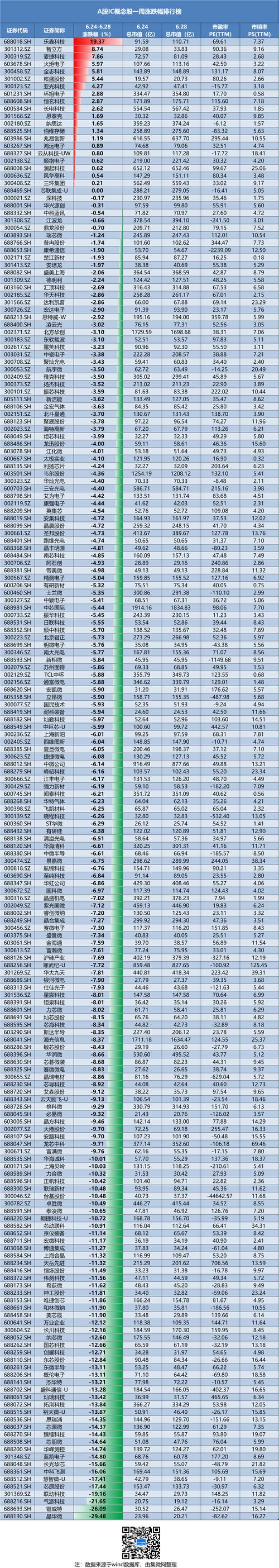 股市涨跌实时排行榜，哪些板块领涨领跌？最新行情如何变化？