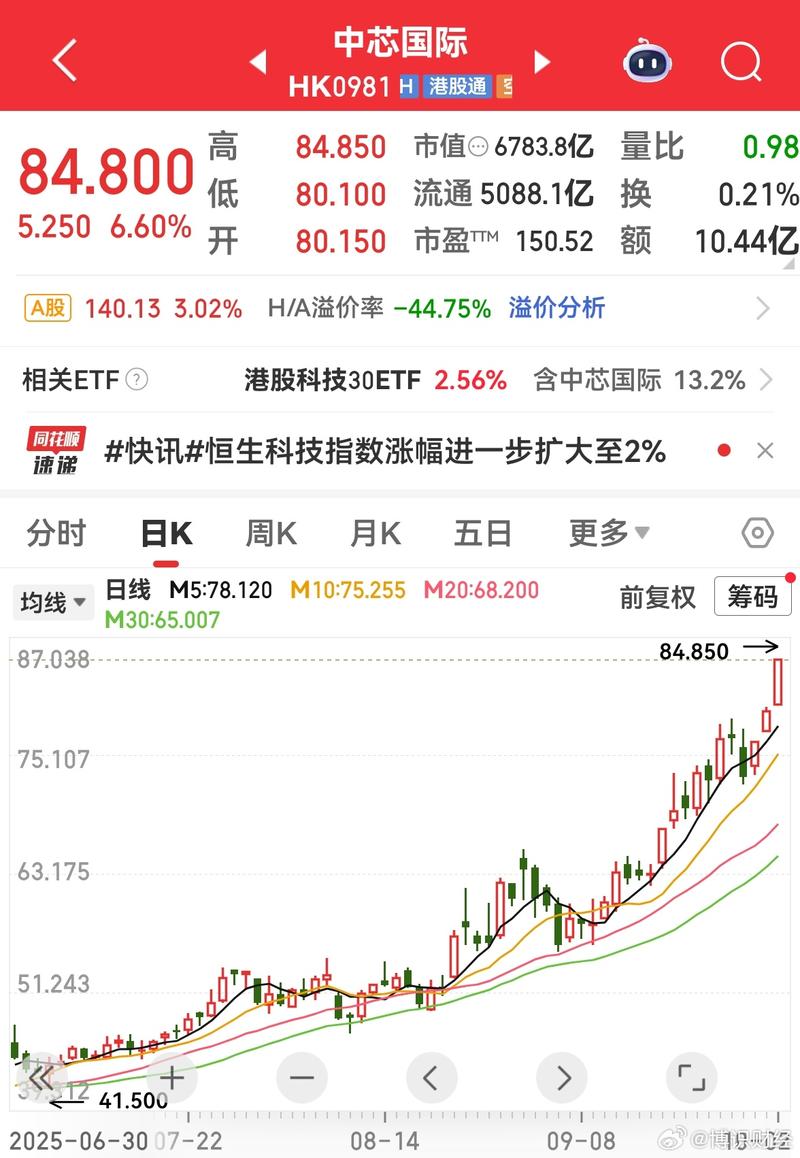 国芯紫光股票行情
