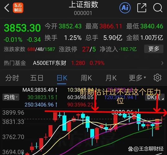 天翔昌运最新股市行情如何？今日股价走势与投资价值解析