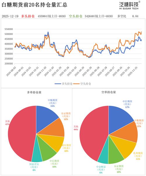 如何用MATLAB高效处理实时期货数据并构建动态分析模型？