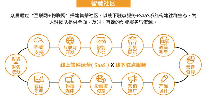 区块链社区究竟如何构建价值网络并推动生态持续进化？