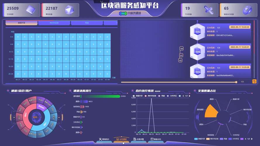 区块链用户管理如何平衡隐私保护与数据共享？