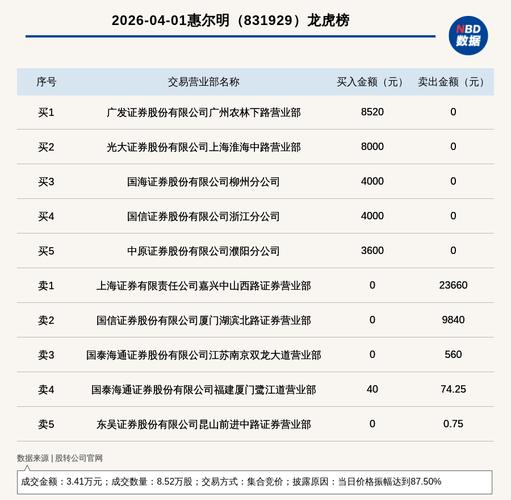 惠尔明新三板股票最新行情如何？近期走势与投资价值分析解读