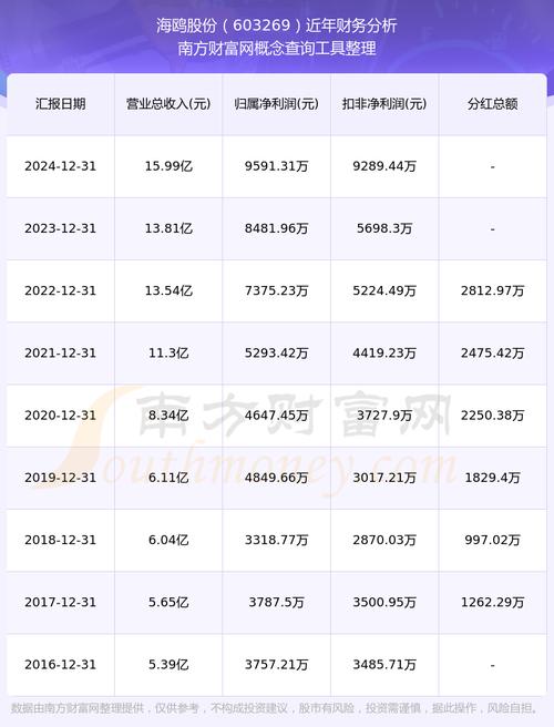 海鸥卫浴股份最新股票行情如何？今日股价涨跌及未来走势分析