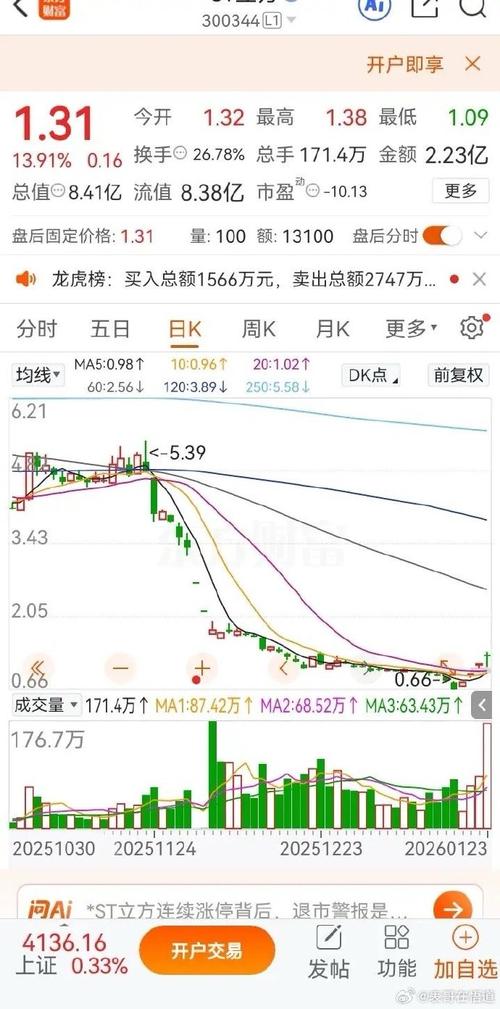 海兰信实时行情最新数据如何？当前股价走势及市场表现怎样？