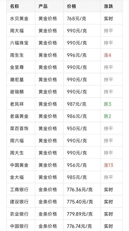 今田国际金价实时价格具体是多少？最新行情波动如何？