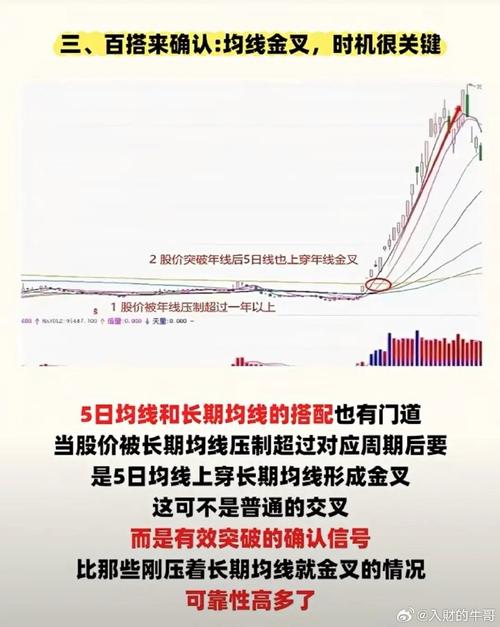行情收盘价下穿5日线是趋势转弱还是短期回调信号？