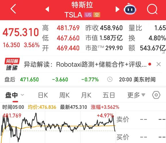 特斯拉实时股市行情最新动态如何？当前股价涨跌趋势与市场影响因素有哪些？