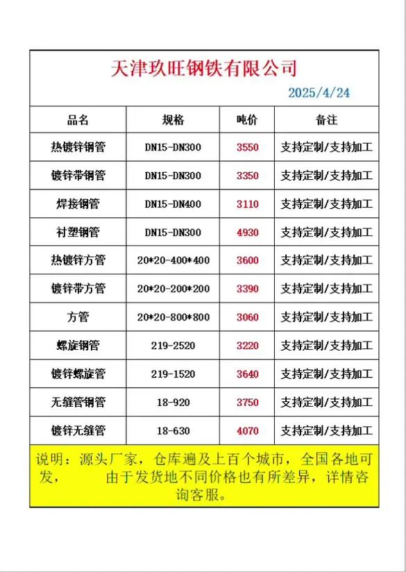 镀锌管期货价格今日行情如何？近期走势是涨还是跌？影响因素有哪些？