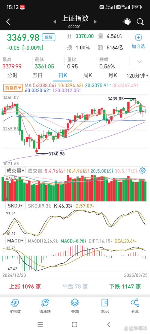 小商品城股票近期行情如何？未来走势能否持续上涨？