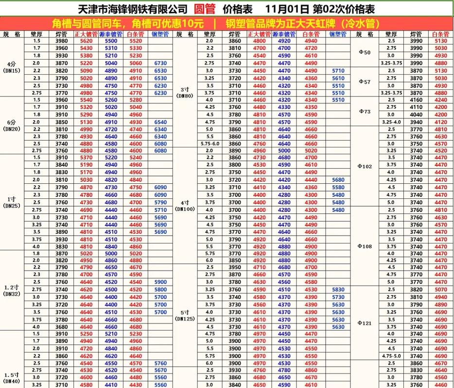 南京钢材市场价格行情近期波动如何？不同品类走势有何差异？