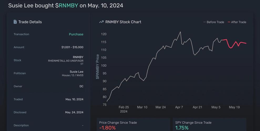 莱茵技术股票今日行情如何？最新股价走势与市场表现分析