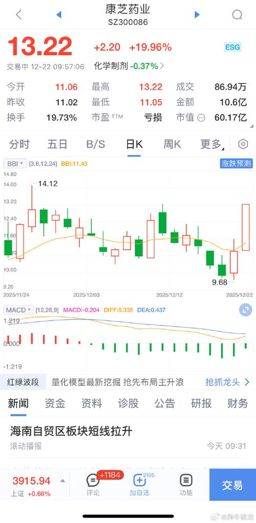 药企股票行情波动背后，政策与市场如何交织影响投资者决策？