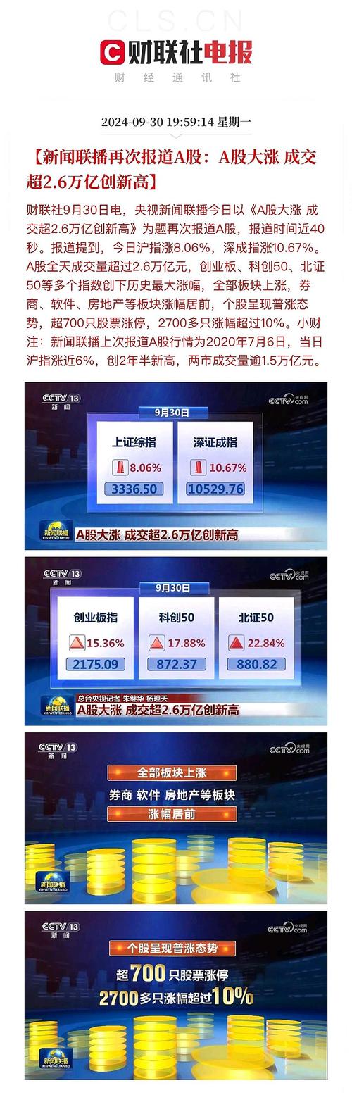 联创互联实时行情最新数据如何？今日股价走势与市场表现怎样？