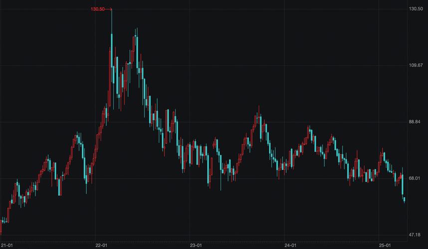 伦敦原油实时走势图今日行情如何？最新价格波动与趋势解读分析