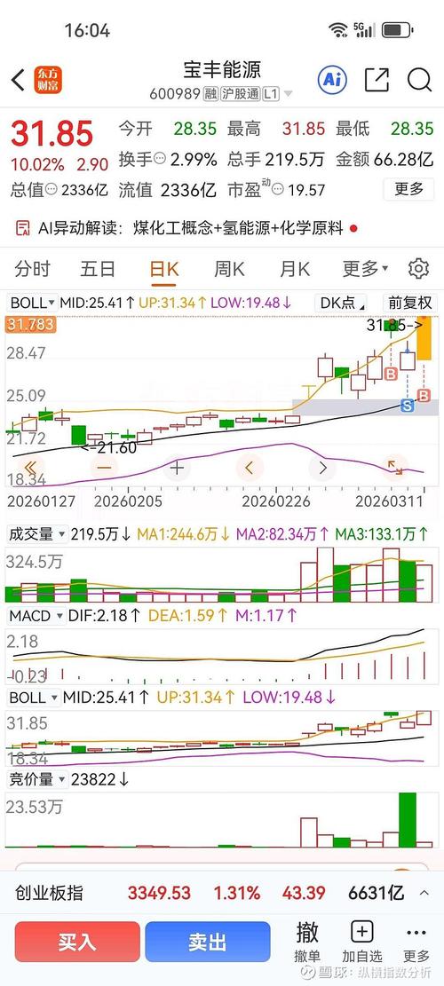 明日最新股市行情分析