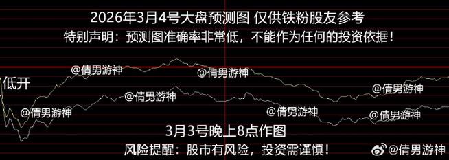 周三股市行情将如何演绎？当前市场情绪能否支撑指数突破？