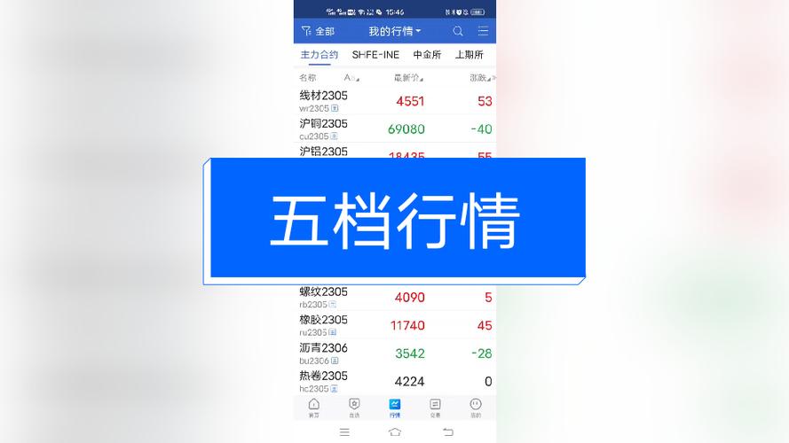 期货五档行情对普通交易者到底有多大实战价值？