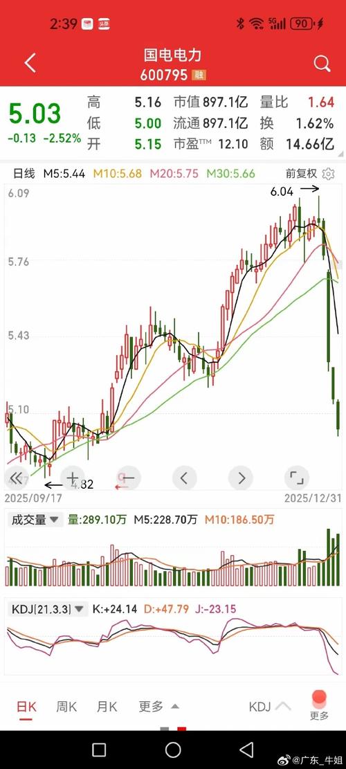 中国电信股票行情走势如何？近期是否值得投资？未来趋势会如何变化？