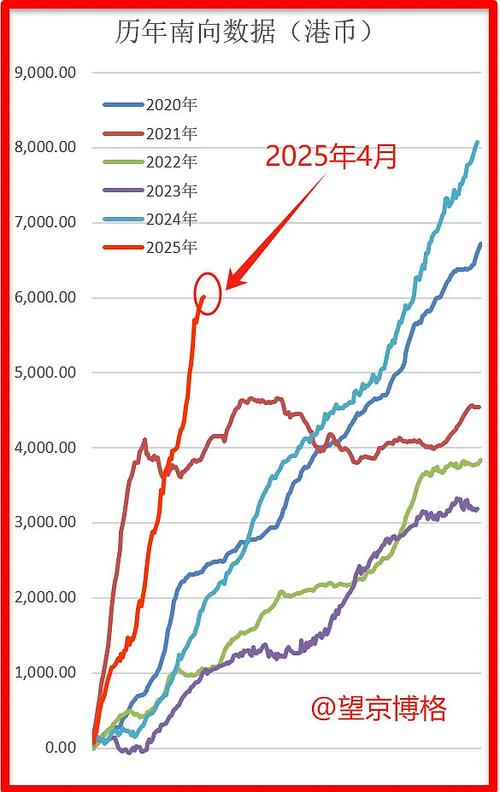 中国港股票行情走势图