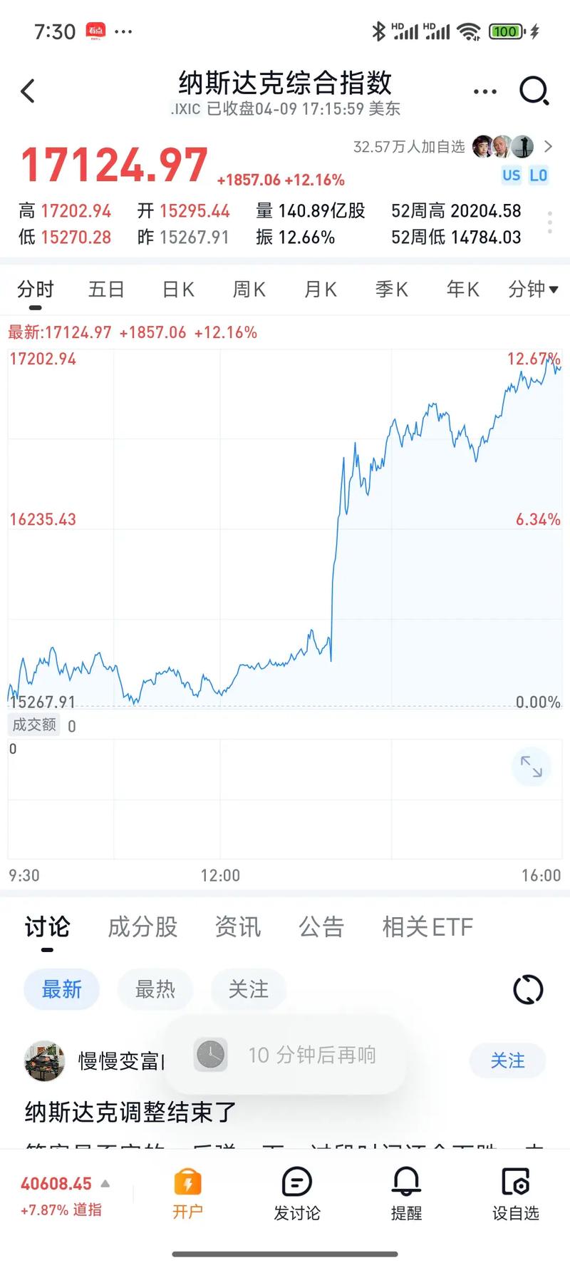 今日美国股市行情具体表现如何？主要指数涨跌幅度与板块热点分析。