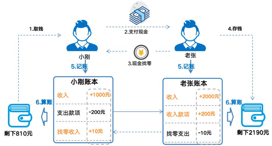 区块链记账技术如何重塑传统信任机制与商业协作模式？