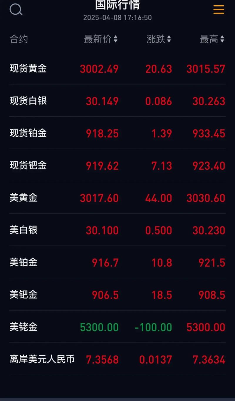 国际金银实时行情001，当前金银价格如何波动？影响因素有哪些？未来趋势怎样？