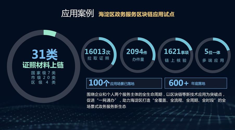 区块链如何赋能政务数据共享与流程再造？