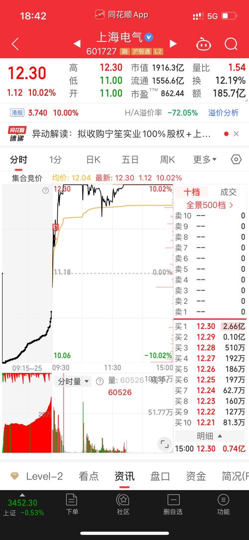 上海电气港股行情最新走势如何？未来股价会受哪些因素影响？