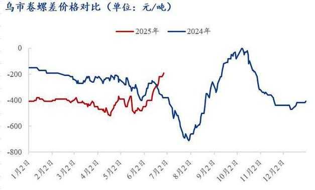 建筑钢材期货实时行情最新动态是怎样的？今日价格波动趋势如何分析？